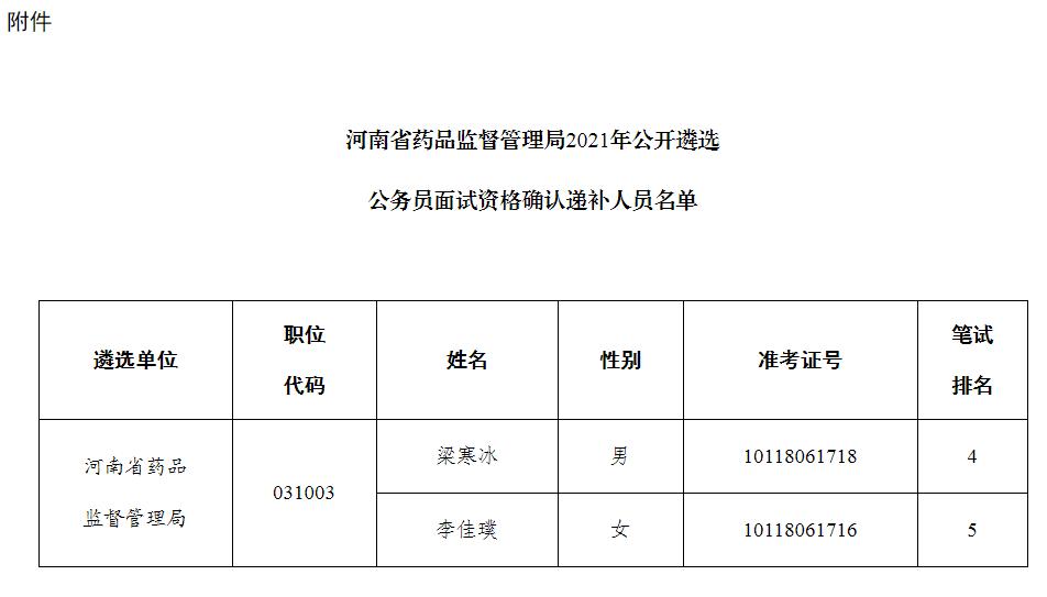 河南省药品监督管理局.jpg