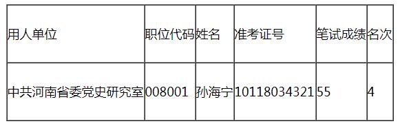 中共河南省委党史研究室.jpg