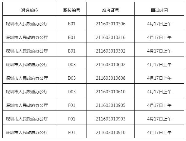 深圳市人民政府办公厅.jpg