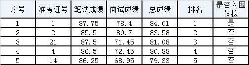 湛江市工业和信息化局.png