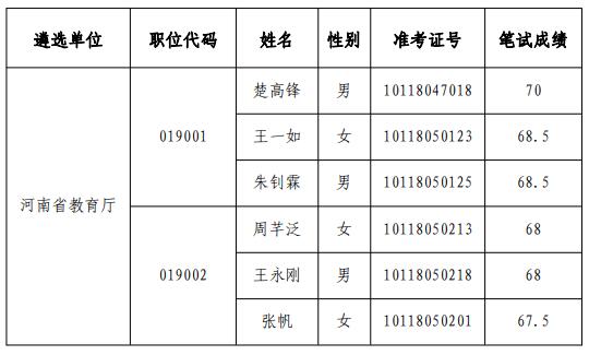 河南省教育厅.jpg