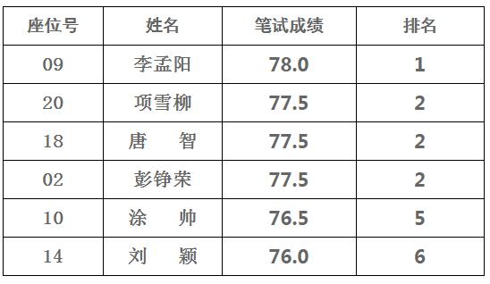 武陵区委组织部.jpg