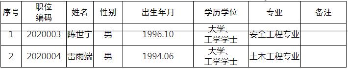 中共眉山市委组织部2020年度公开遴选公务员拟转任人员名单.jpg