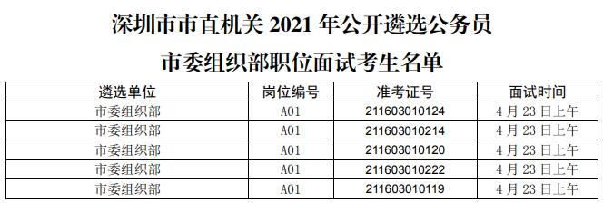 市委组织部职位面试考生名单.jpg