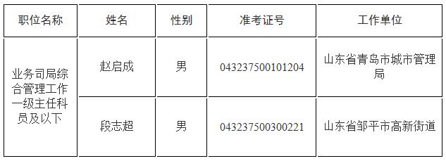 共青团中央2021年度公开遴选拟任职人员名单.jpg