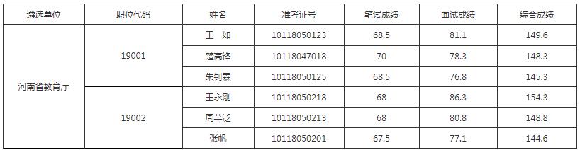 河南省教育厅.jpg