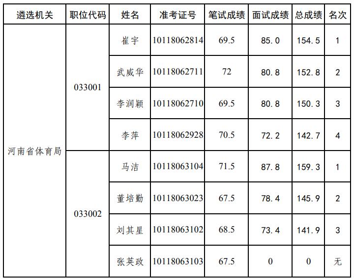 河南省体育局.jpg