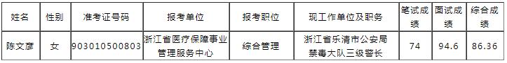 浙江省医疗保障局.jpg