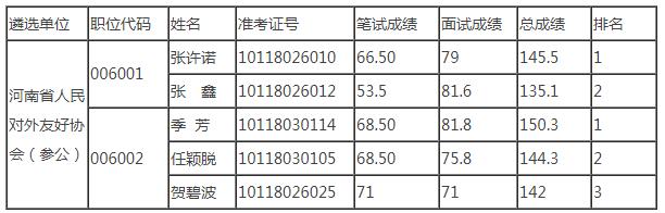 　中共河南省委外事工作委员会办公室.jpg