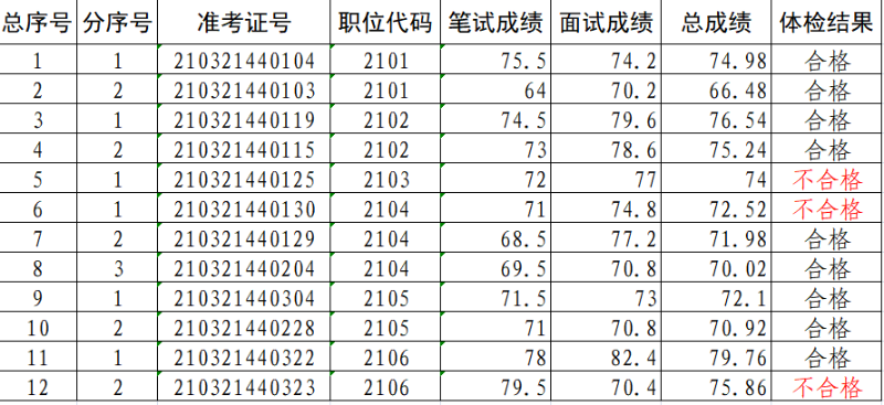 中国（安徽）自由贸易试验区蚌埠片区.png