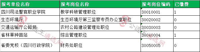 2021年度四川省省直机关公开选调公务员报名统计（5月8日）.png