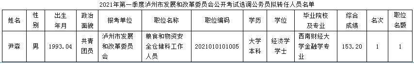 泸州市发改委.jpg
