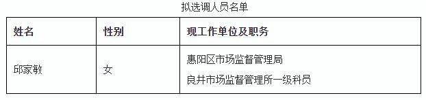 惠城区人力资源和社会保障局.jpg