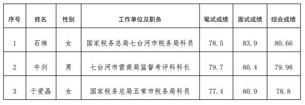 七台河市发展和改革委员会.jpg