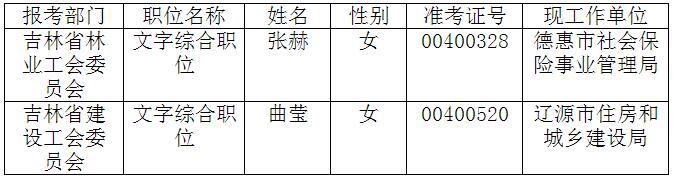 吉林省总工会所属产业工会.jpg