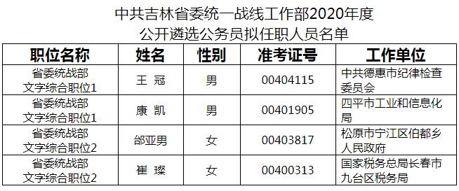 中共吉林省委统一战线工作部.jpg