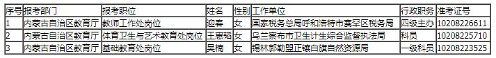 内蒙古自治区直属机关.jpg