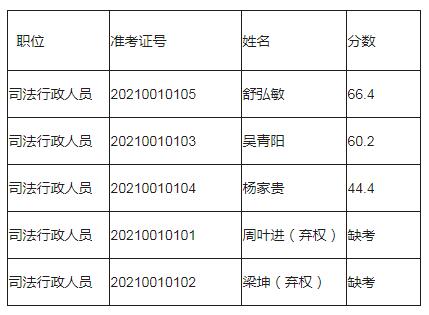 芷江侗族自治县人民检察院.jpg