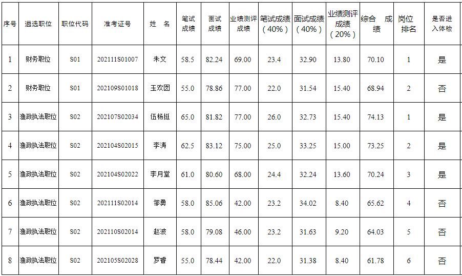 西双版纳州农业农村局.jpg