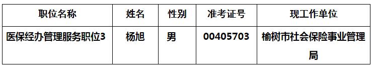 吉林省社会医疗保险管理局.jpg