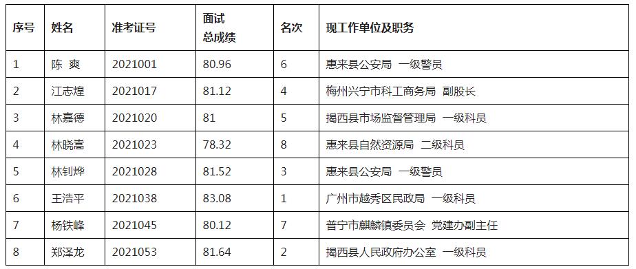 中共揭阳市榕城区委办公室.jpg