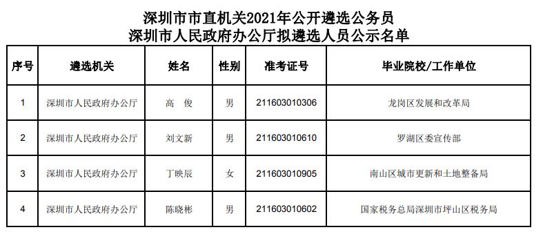 深圳市人民政府办公厅.jpg