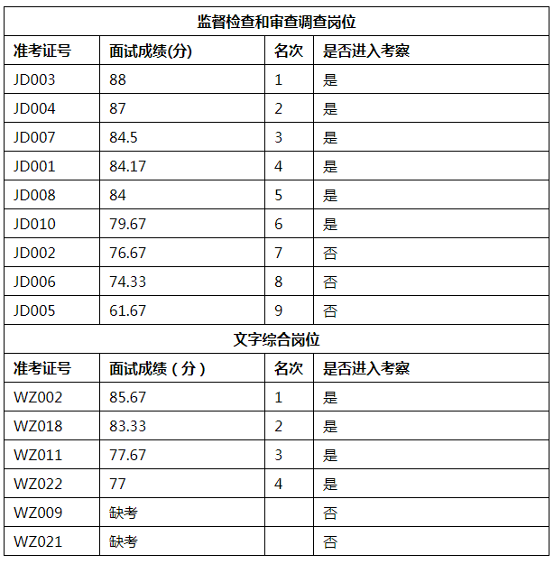 韶关市曲江区纪委.png