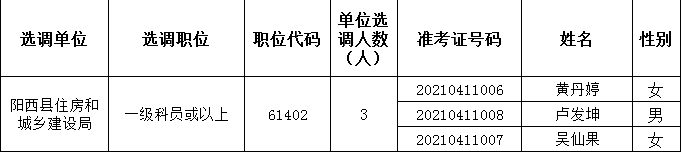 阳西县住房和城乡建设局.png