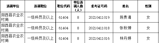 阳江市阳西县农业农村局.png