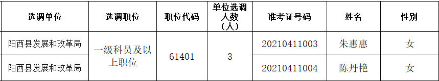 阳西县发展和改革局.png