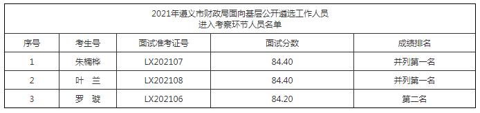 遵义市财政局.jpg