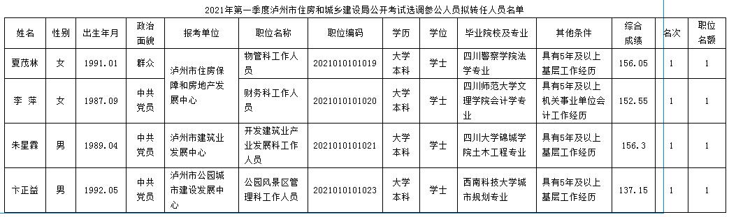 泸州市住建局.jpg