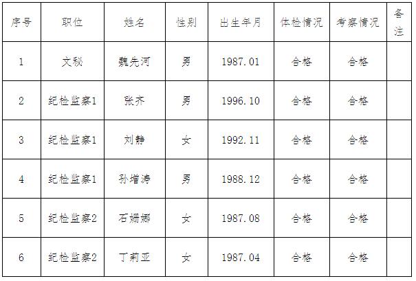 邵阳市双清区机关单位.jpg