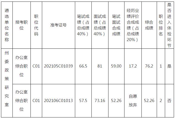 中共西双版纳州委政策研究室.jpg