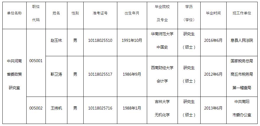 河南省委政策研究室.jpg