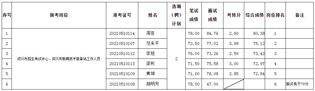 资兴市机关事业单位.jpg