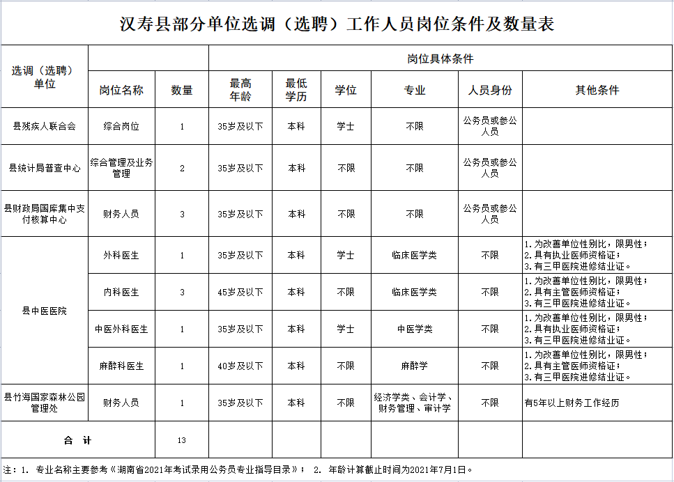 汉寿县部分单位.png