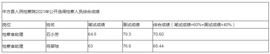 中方县人民检察院.jpg