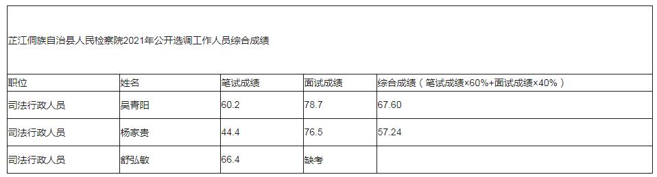 芷江侗族自治县人民检察院.jpg