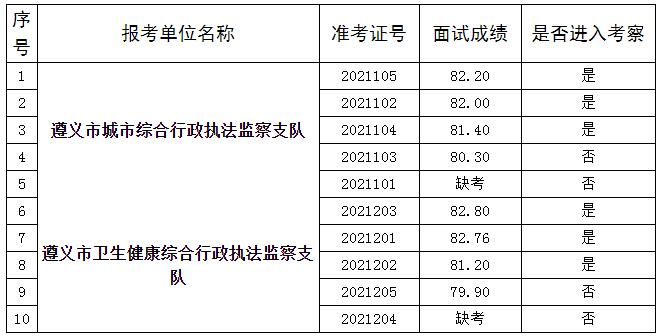 遵义市综合行政执法局.jpg