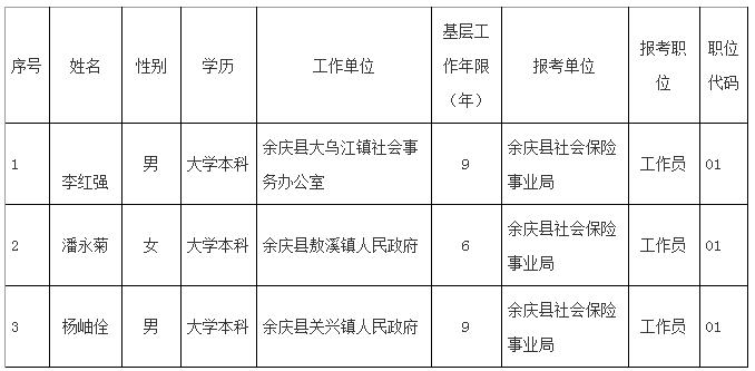 余庆县人社局.jpg
