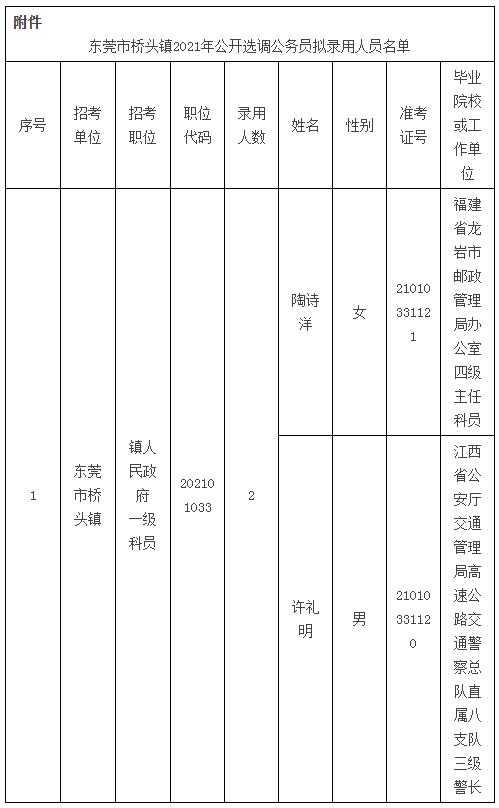 东莞市桥头镇.jpg