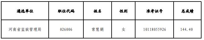 2021年度河南省监狱管理局公开遴选公务员递补体检人员名单.jpg