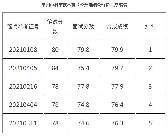 泰州市科学技术协会.jpg