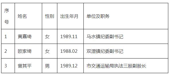 1.阳春市纪委监委公开选调公务员拟选调人员公示名单.jpg