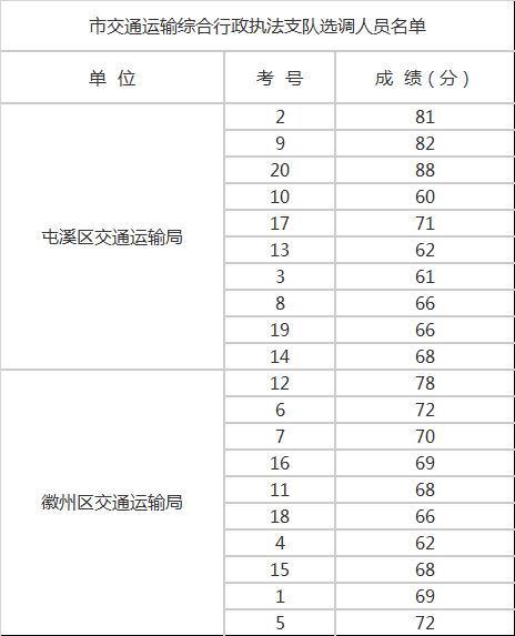 市交通运输综合行政执法支队.png
