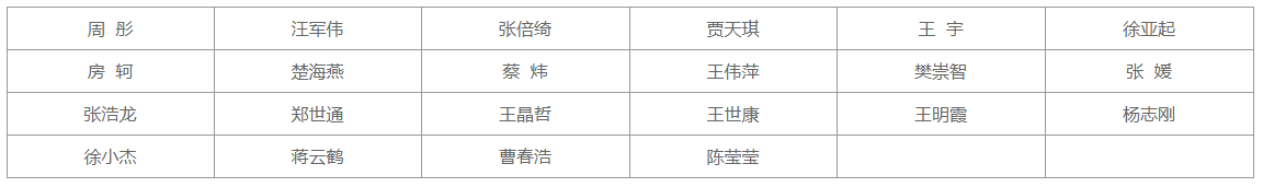 2021年荥阳市公开选调市直机关、事业单位工作人员拟选调人员名单.png