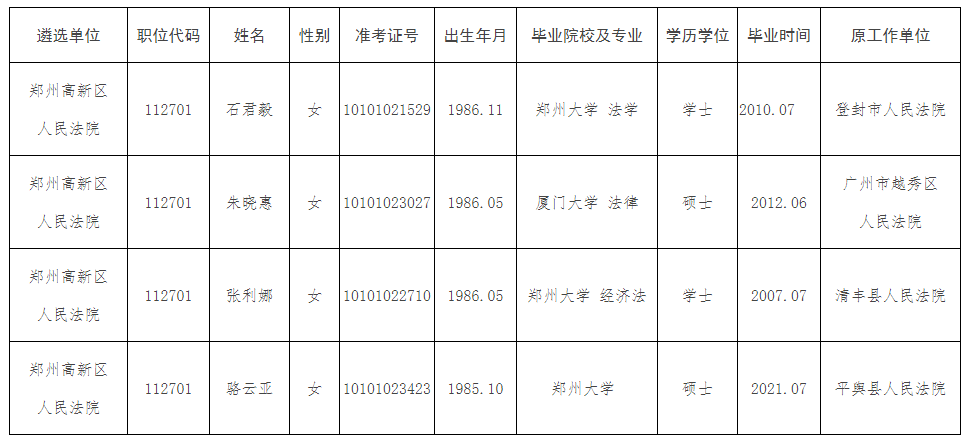 郑州高新技术产业开发区人民法院.png