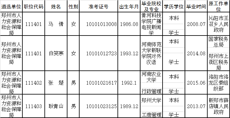 郑州市人力资源和社会保障局.png