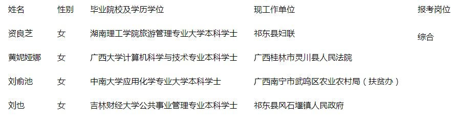 珠晖区.png